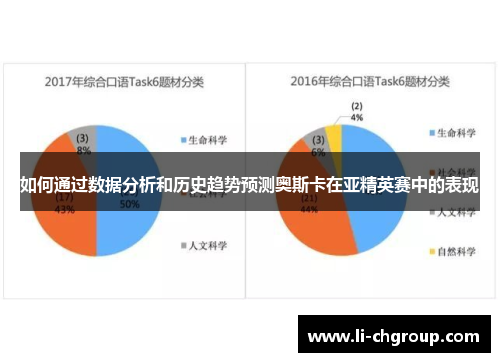 如何通过数据分析和历史趋势预测奥斯卡在亚精英赛中的表现