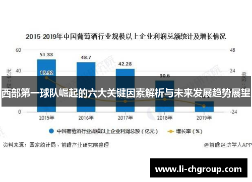 西部第一球队崛起的六大关键因素解析与未来发展趋势展望