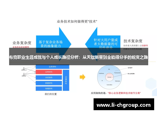 布克职业生涯成就与个人成长路径分析：从天赋新星到全能得分手的蜕变之路