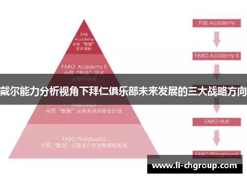 戴尔能力分析视角下拜仁俱乐部未来发展的三大战略方向