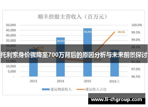 托利索身价骤降至700万背后的原因分析与未来前景探讨